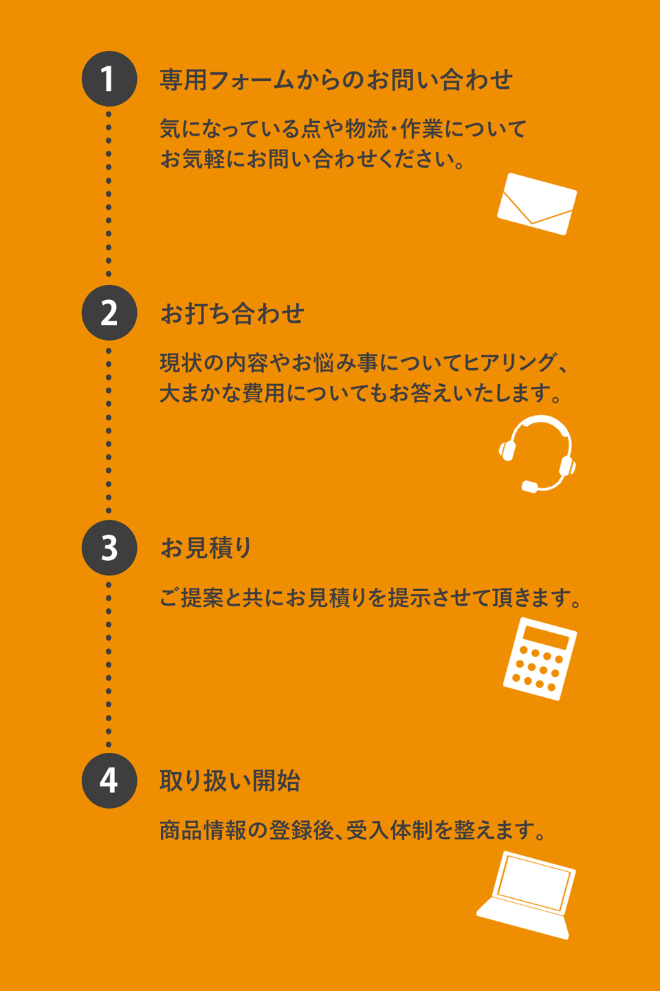 ご利用の流れ